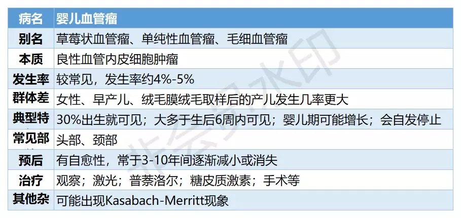 新生儿脸上红斑如何治疗?3种血管性胎记的横向对比