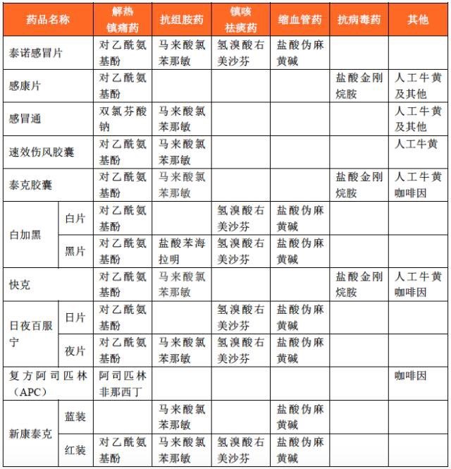 心绞痛,心肌梗死,脑卒中等严重后果,糖尿病患者尤其是伴有心脑血管