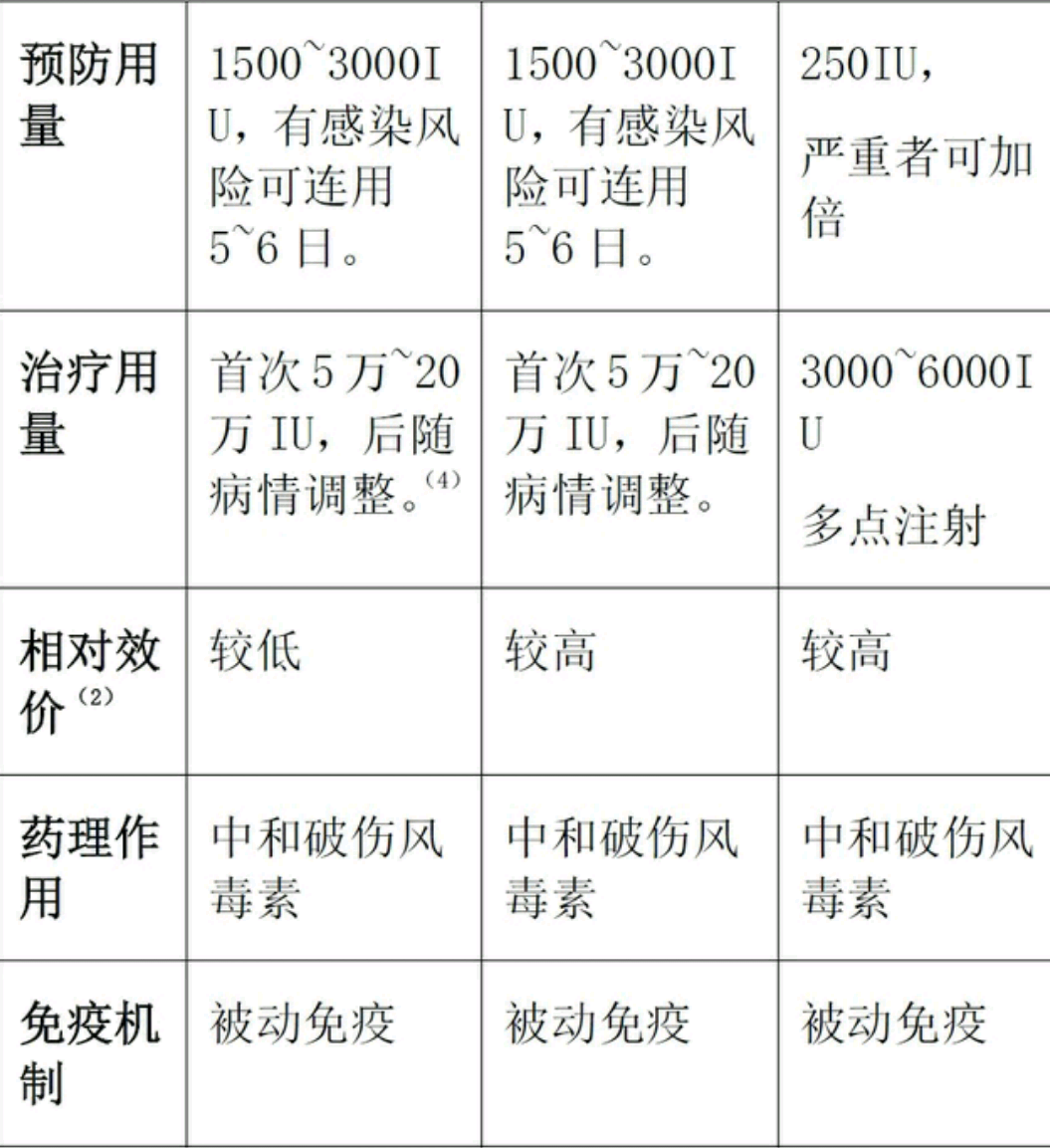 一文读懂破伤风