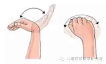 手腕腱鞘炎的预防与锻炼 - 好大夫在线