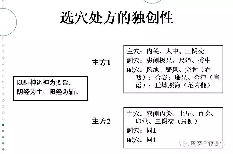 石学敏醒脑开窍针刺法 - 好大夫在线 ·智慧互