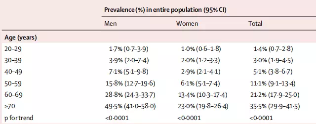 中国慢阻肺患者人数逼近1亿 - 好大夫在线