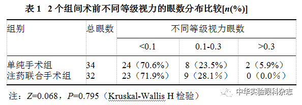 【临床研究】玻璃体腔注射雷珠单抗对增生性糖