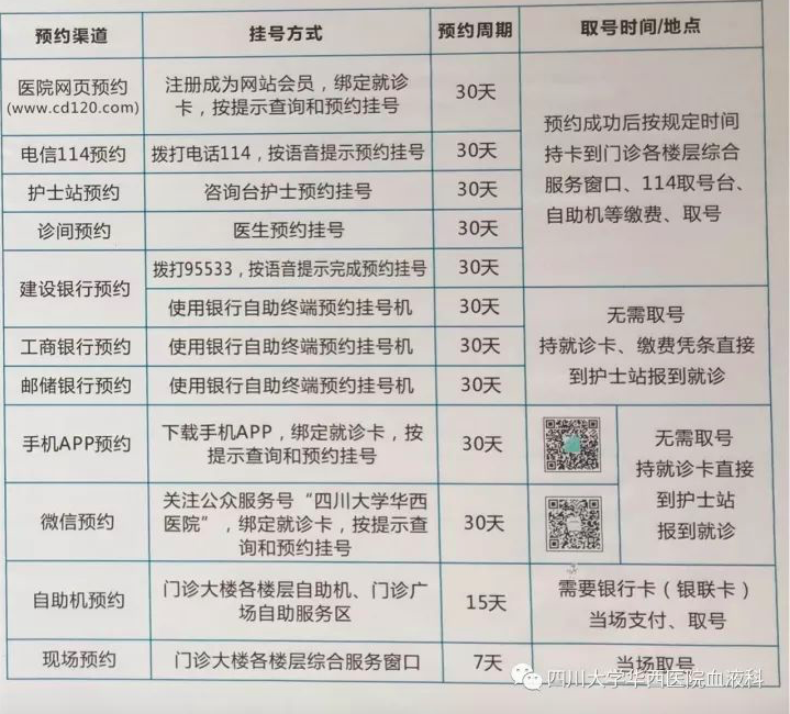 血液科_血液科收入怎么样