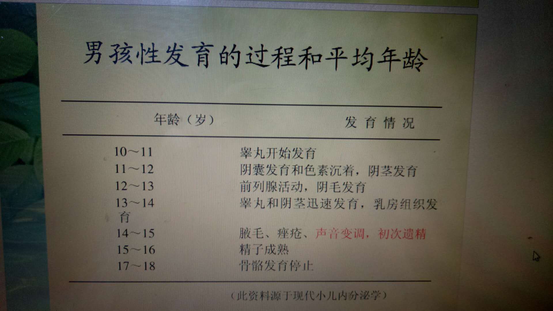 隐睾手术后睾丸长得缓慢莫着急!