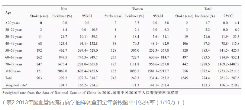 中国吸烟人口调查报告_2016中国人吸烟状况调查报告(2)