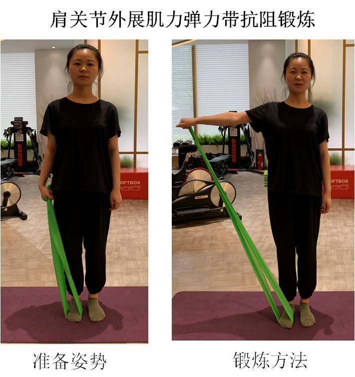 阶段目标:术后   周时,肩关节外展,内旋,前屈,外旋活动范围达到与对侧