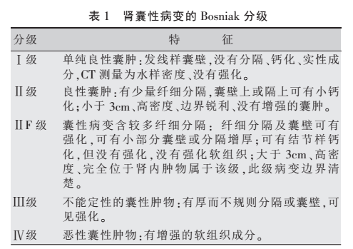 苗药肾囊消肿方_肾囊消肿方_肾囊消肿方