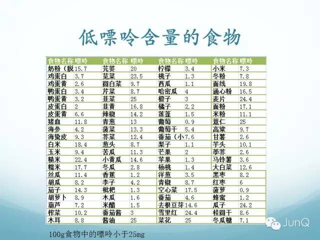 饮料、多喝水：啤酒、白酒，甚至红酒皆会增加痛风发作风险。总结如下：