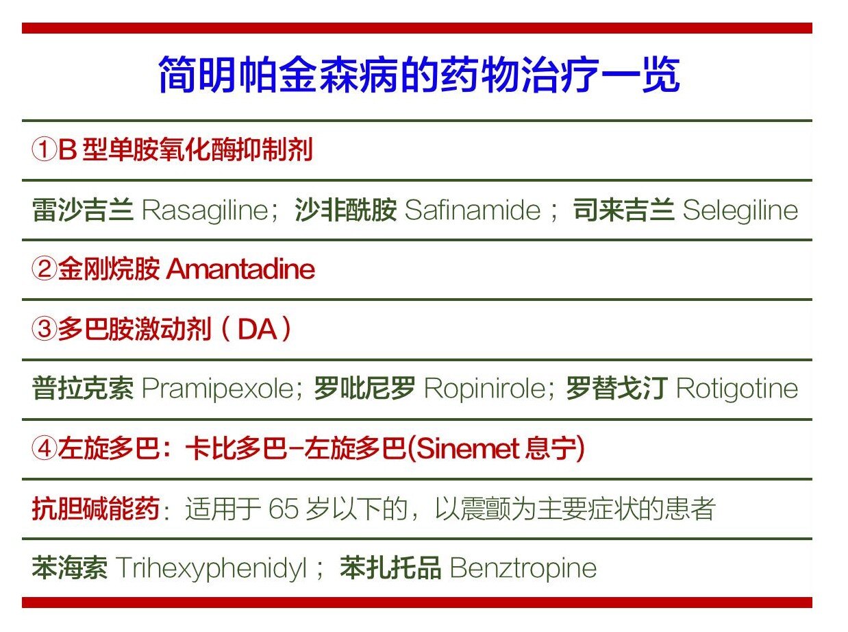 ③多巴胺激动剂(da:溴隐亭,普拉克索