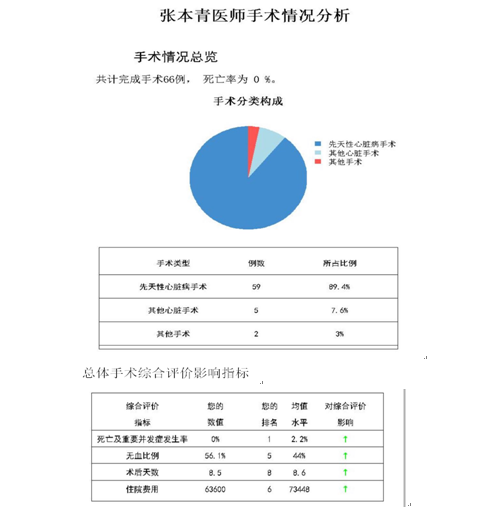 张本青 文章列表