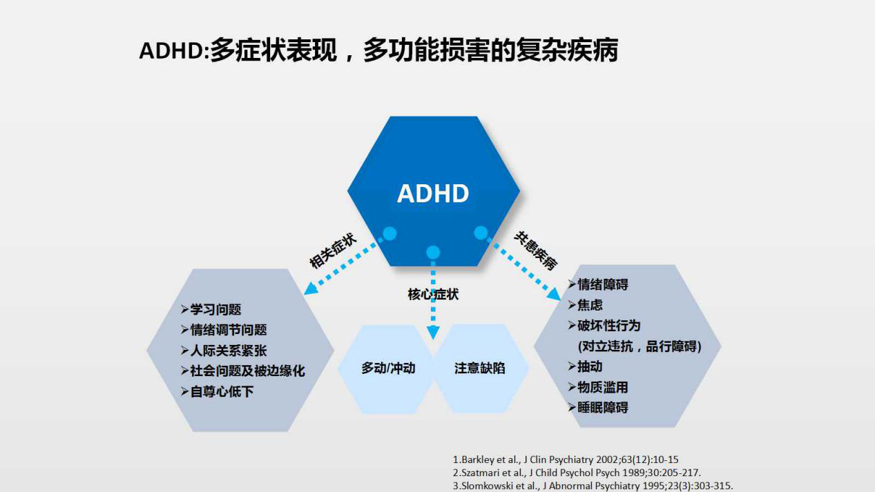 adhd的治疗目标全天候多维度症状控制