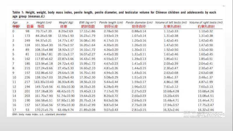 此外,在常态下同一个人的阴茎长度也不恒定,如紧张,寒冷或严重疲劳时