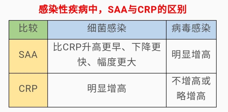 感染诊断三剑客crpsaapct临床意义解读