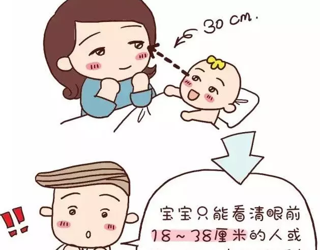 粑粑麻麻必看丨0-6岁宝宝眼睛发育全过程1,太神奇了!