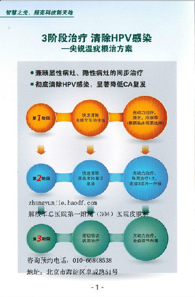 一图让你读懂光动力治疗尖锐湿疣的操作 - 好大