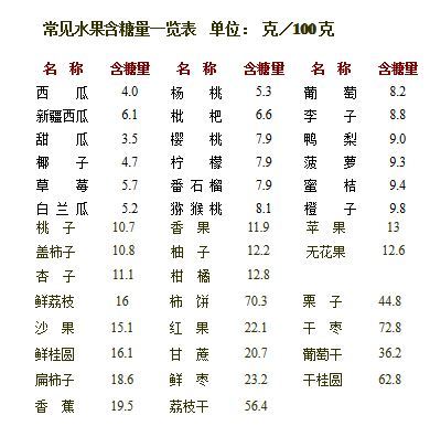 糖尿病患者如何吃水果?