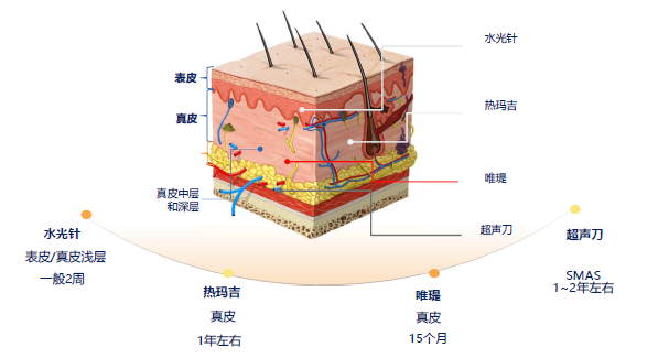 你想了解的水光针---功效与疗程_注射美容 - 好大夫