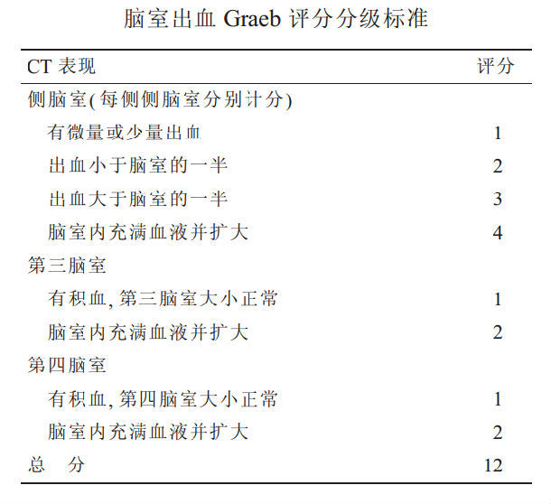 脑室出血graeb评分分级标准