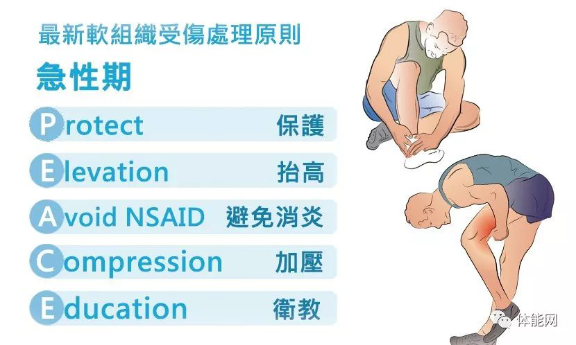 冰敷已经过时了运动伤害处理新原则