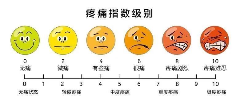 怎样才能把孩子的疼痛情况准确地告诉医生?
