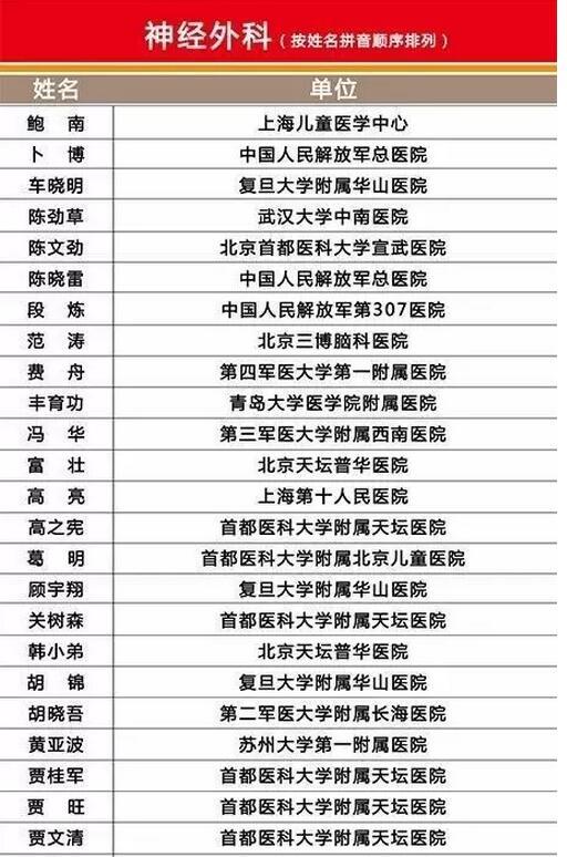 外科医生_上海外科医生收入(3)