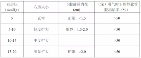 一文牢记超声心动图正常值