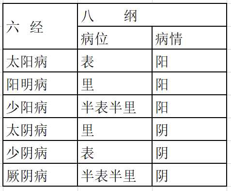 胡希恕先生论辨证施治概要