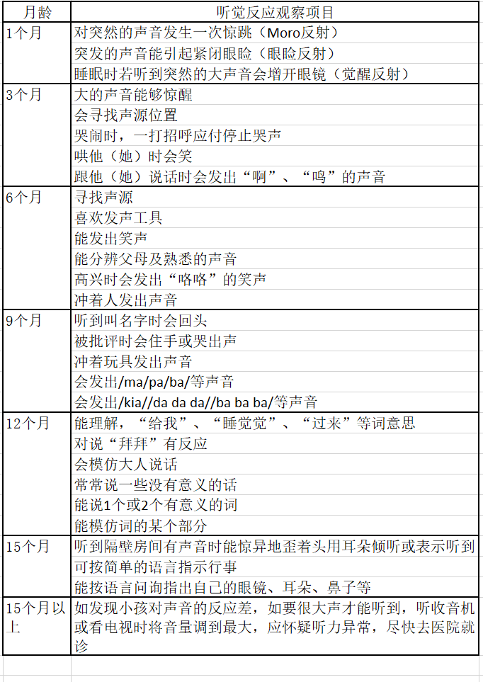 关注孩子的听力发育