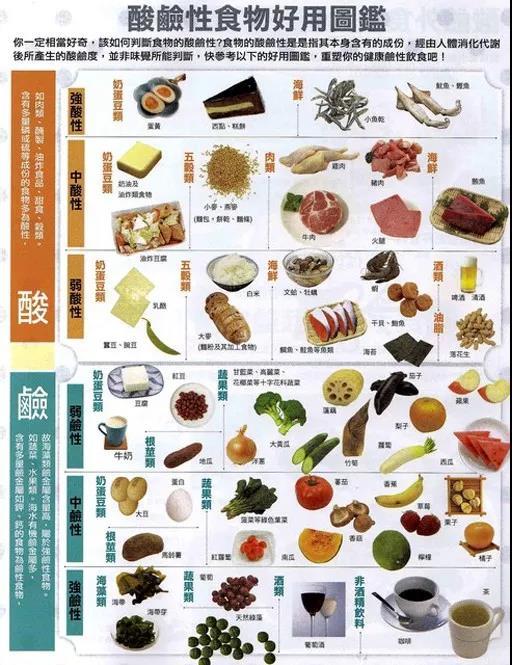 酸性食物提供给人体丰富的维生素c,维生素b6等,有利于神经递质的合成
