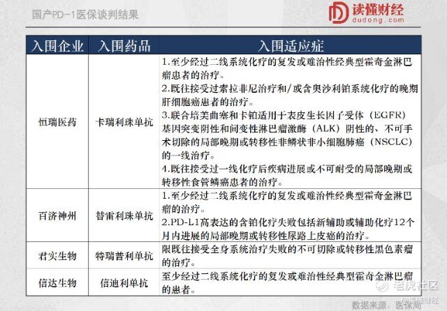 国产pd1入围医保谈判