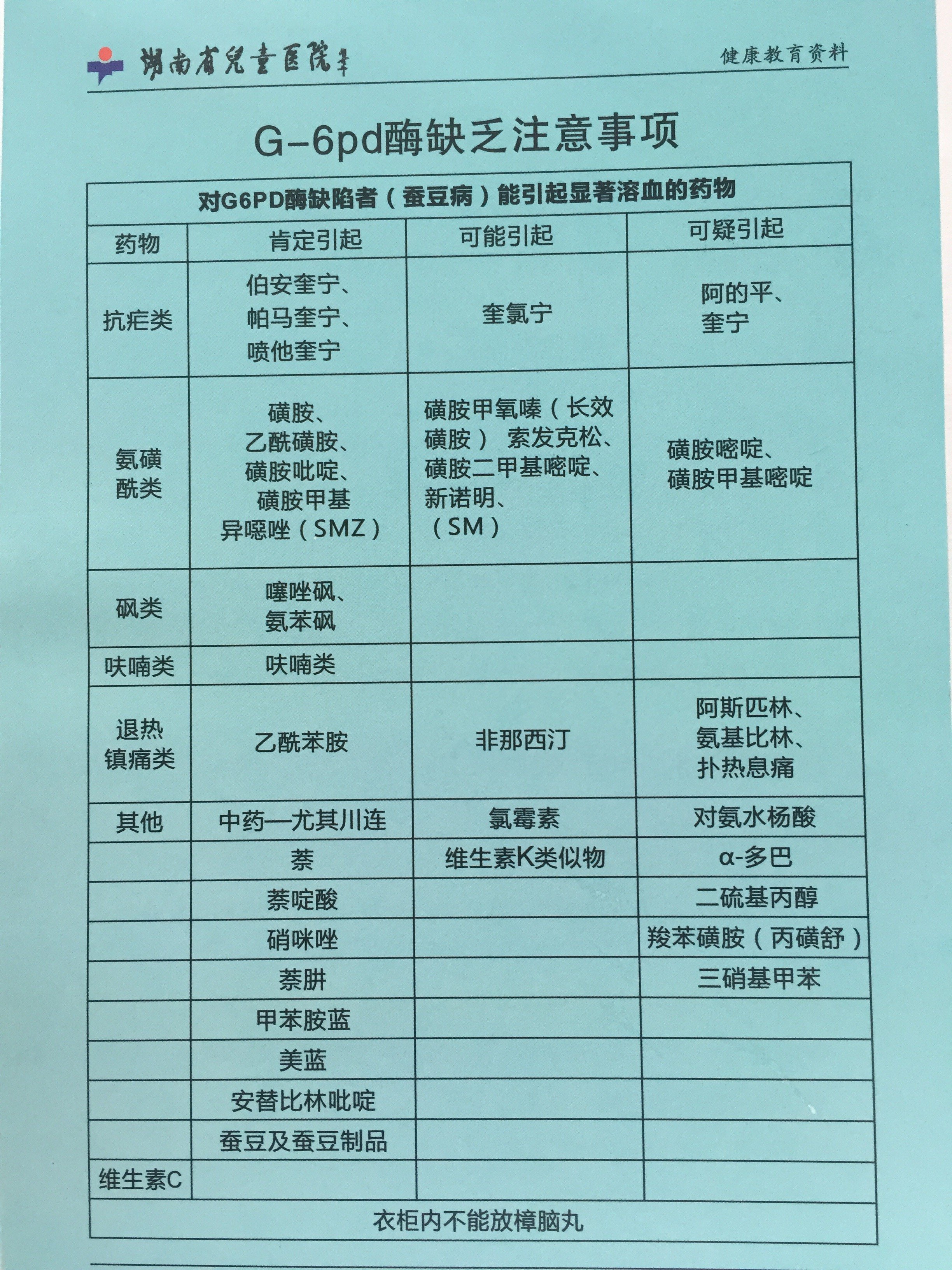 g6pd酶缺乏症注意事项