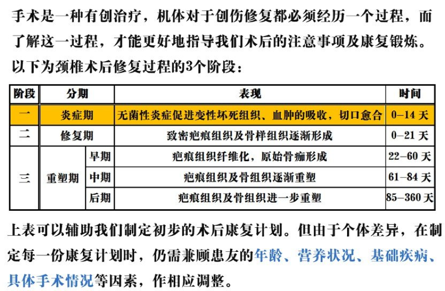 颈椎手术后康复指导请颈椎手术患者术前术后务必熟读掌握