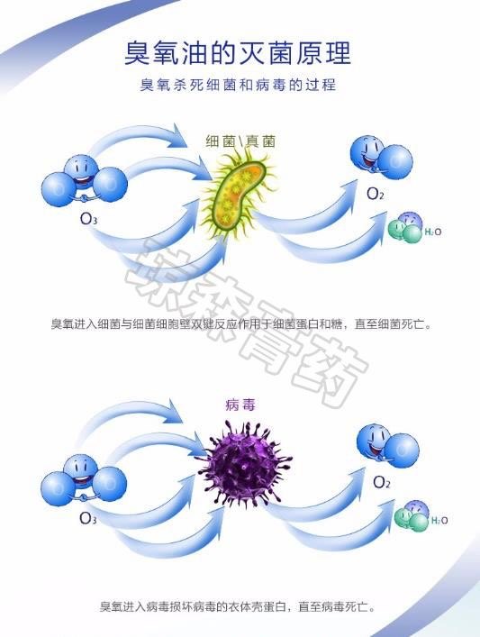 再谈臭氧与灭菌,灭病毒