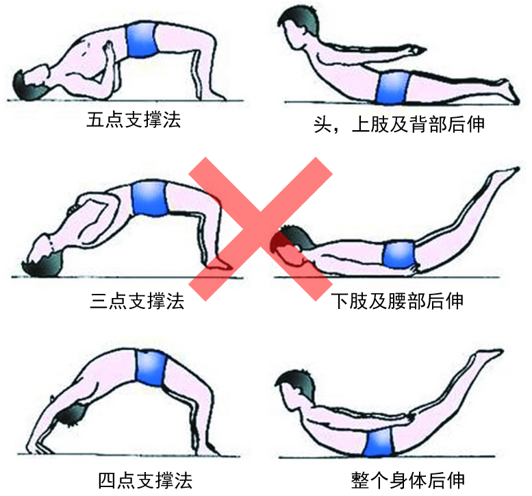 腰背肌锻炼6个动作图图片