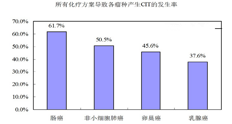 各肿瘤发生率_副本.png