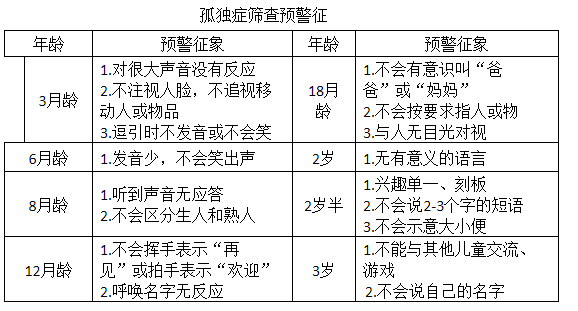 自閉症_症狀_就診指南_症狀表現 - 好大夫在線