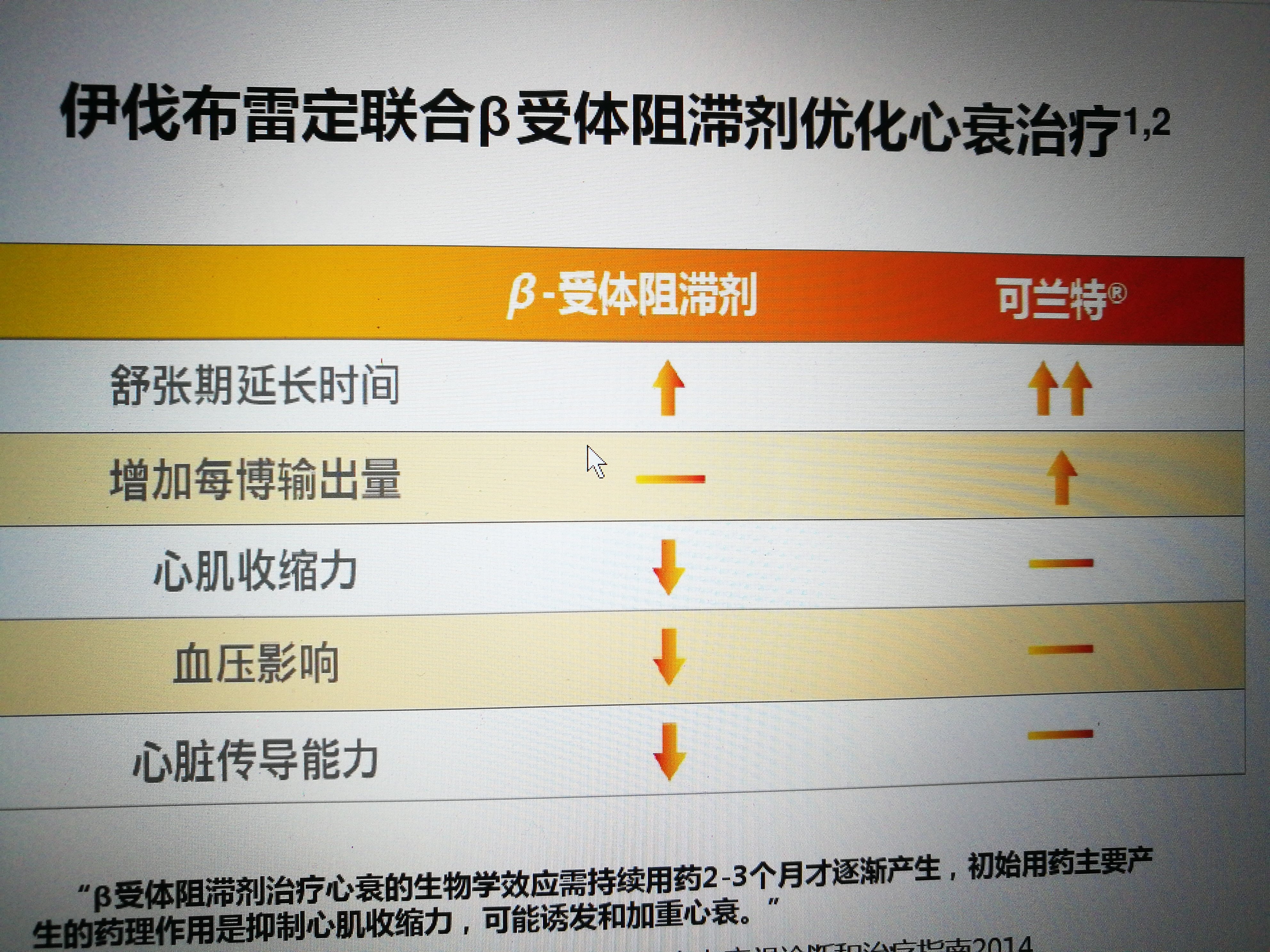 伊伐布雷定联合贝塔受体阻滞剂