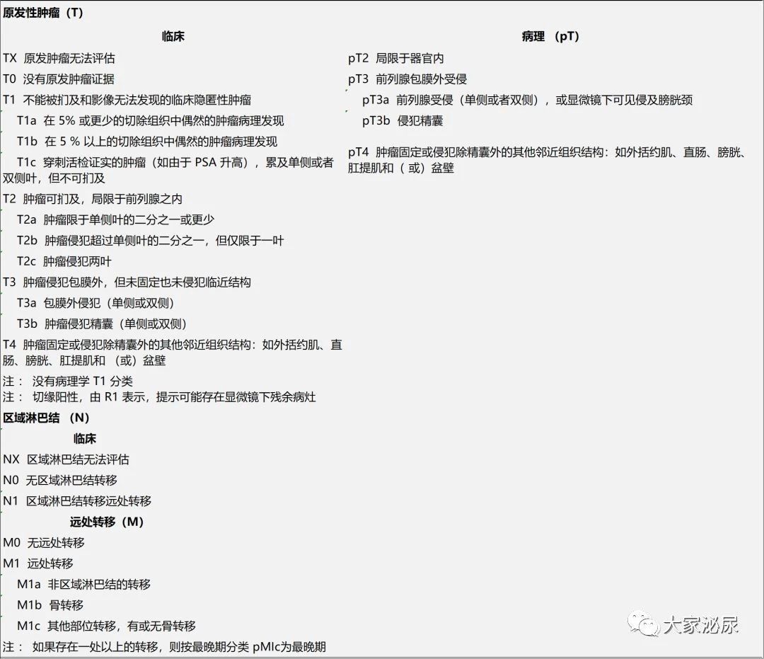 前列腺癌风险分组(1)极低危:t1c,gleason评分≤6/分级分组1级,psa 10