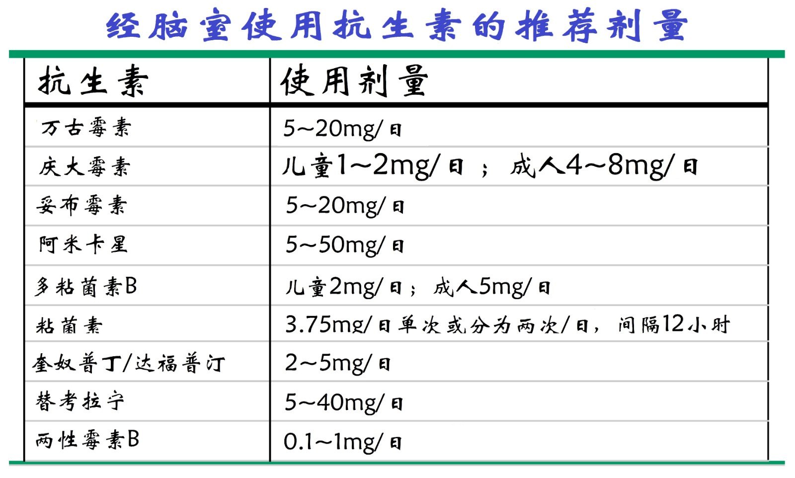 降血脂的他汀类药物有哪些_药物降血脂类有他汀药吗_降血脂的他汀类药物