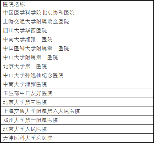血液内科排名_血液内科的思维导图