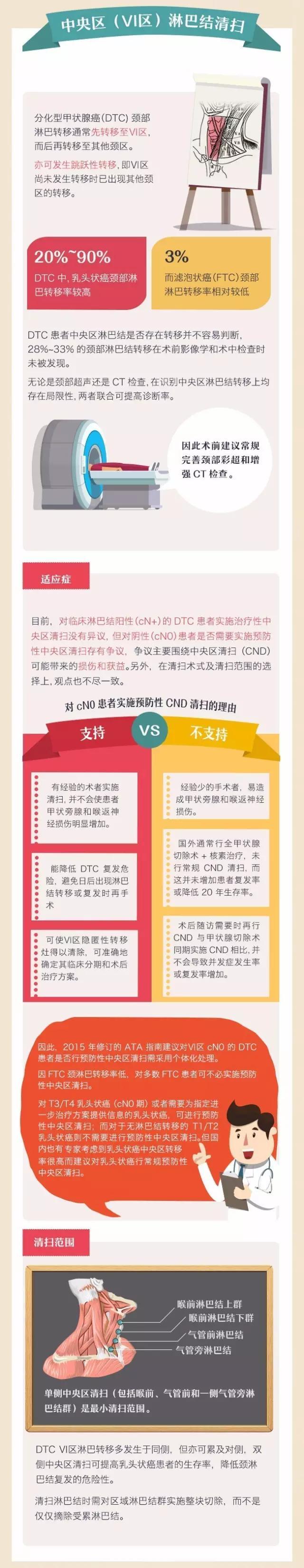 一图读懂 分化型甲状腺癌颈部淋巴结分区与转移处理