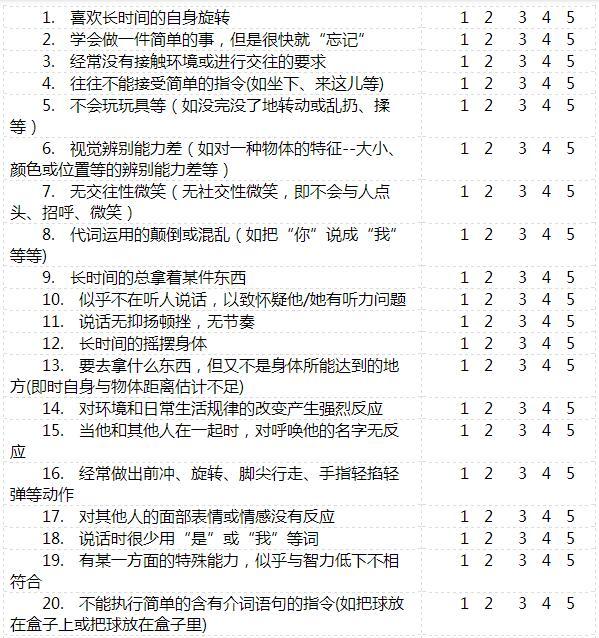 儿童孤独症诊断标准 和 家长评定量表 - 好大夫