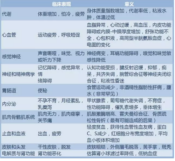 吉大一院王培松分享一文掌握甲减诊治的五大要点