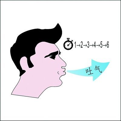缩唇呼吸有什么好处--慢阻肺科普系列4
