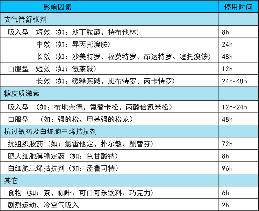 关于肺功能检查的6个最常见问题 肺功能检查 好大夫在线