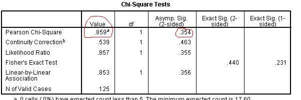 卡方检验-手把手之一(SPSS17.0中文版)