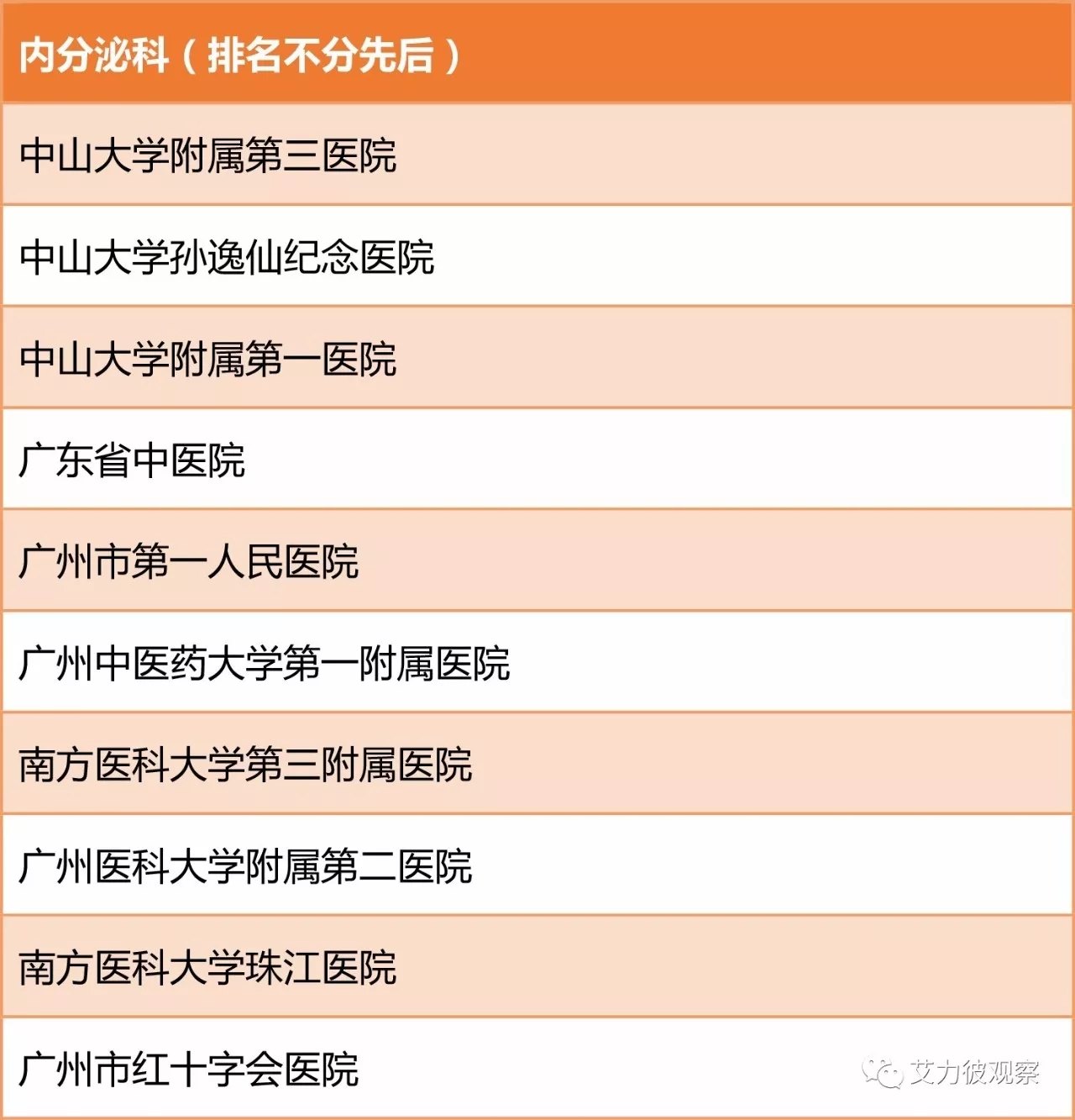 暂无