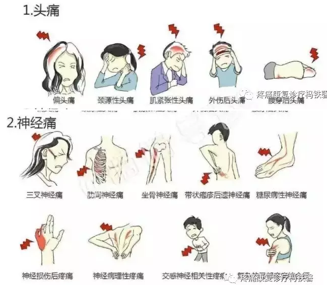 疼和痛的区别 www.haodf.com