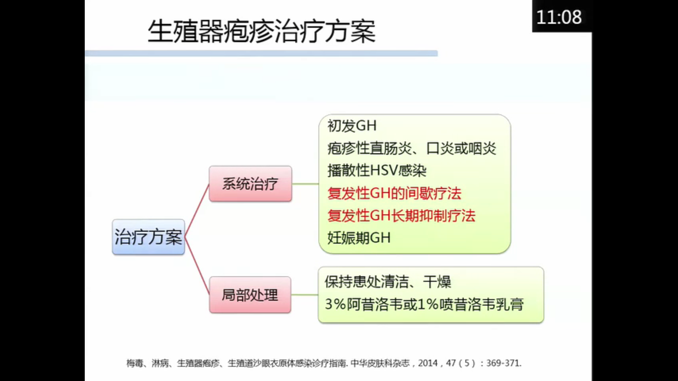 頻繁複發性生殖器皰疹的長期抑制療法